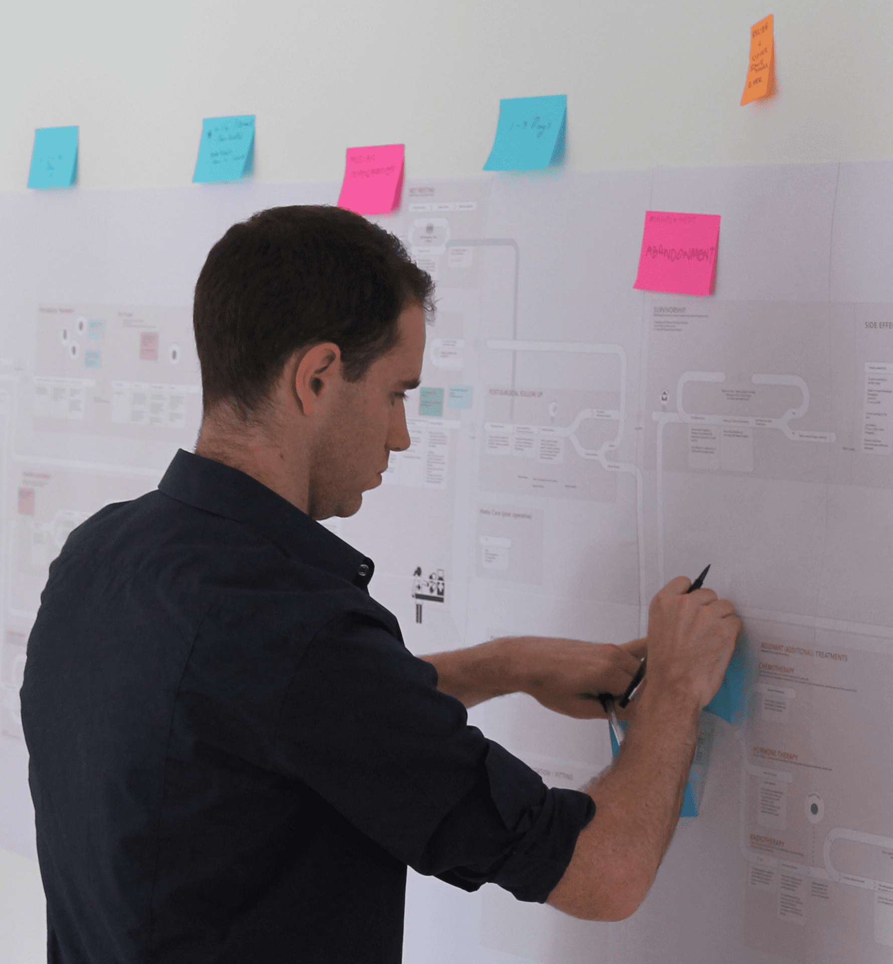 Participants hard at work during an ideation for Helix