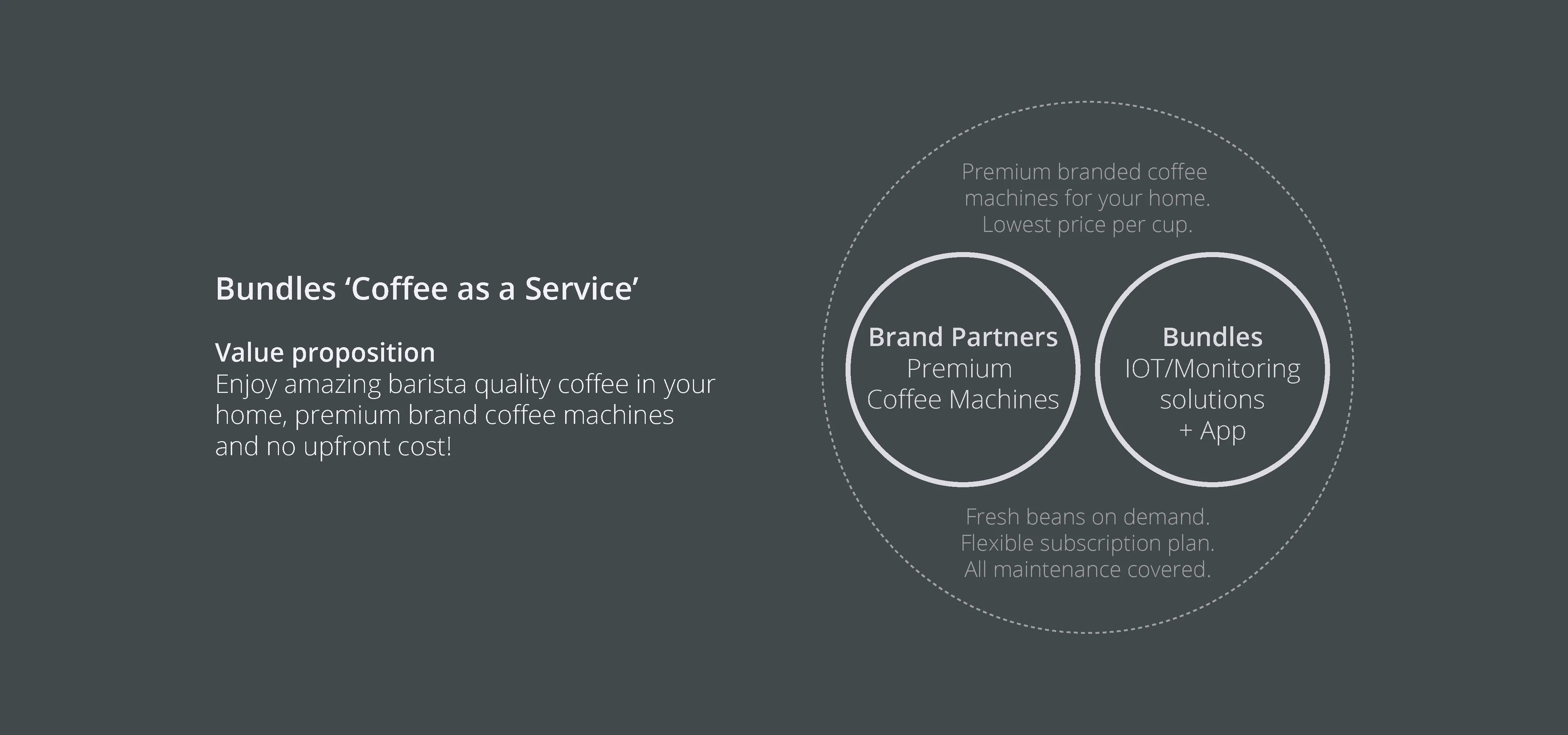 Rodd product as a service diagram featuring Bundles
