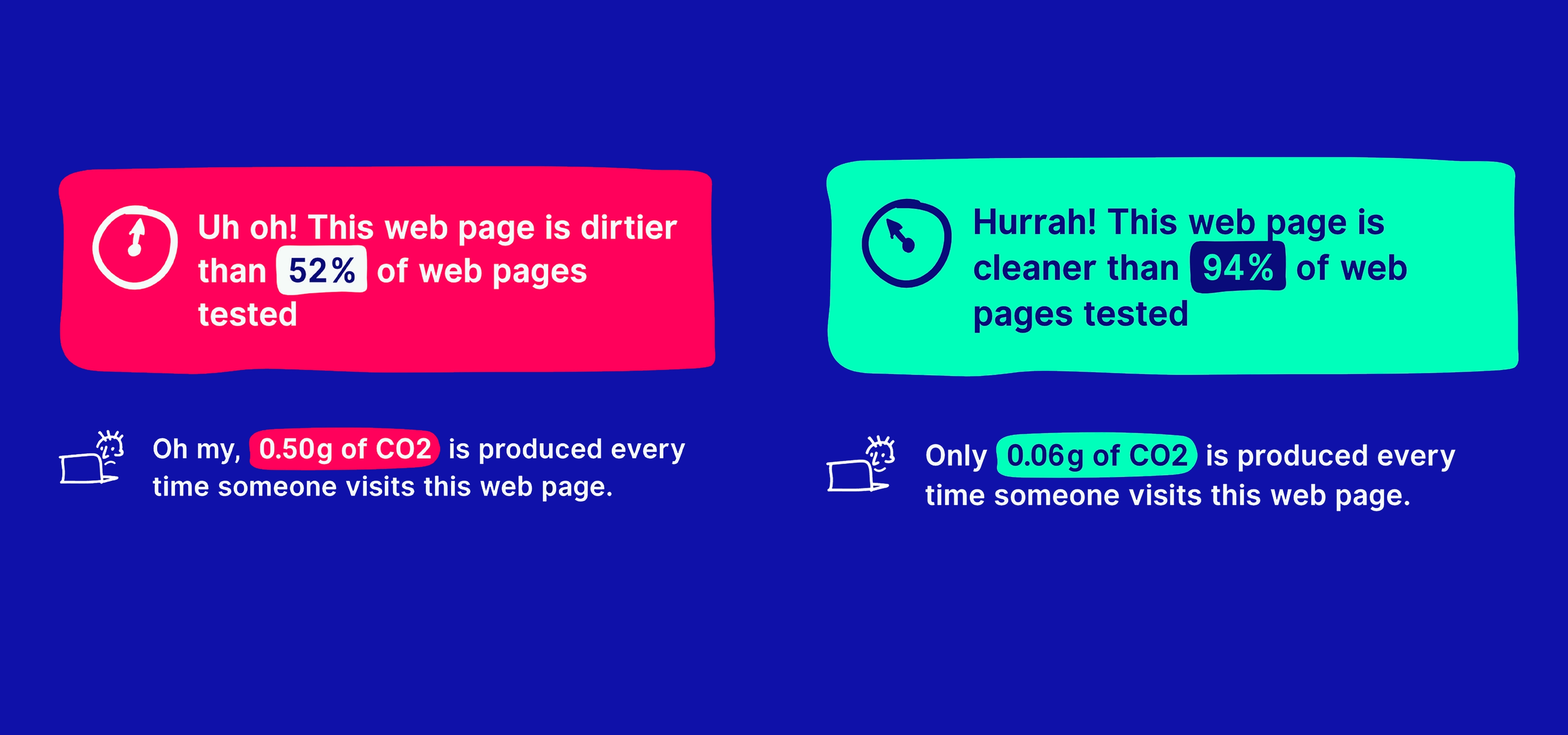 Screenshot of the website carbon calculator