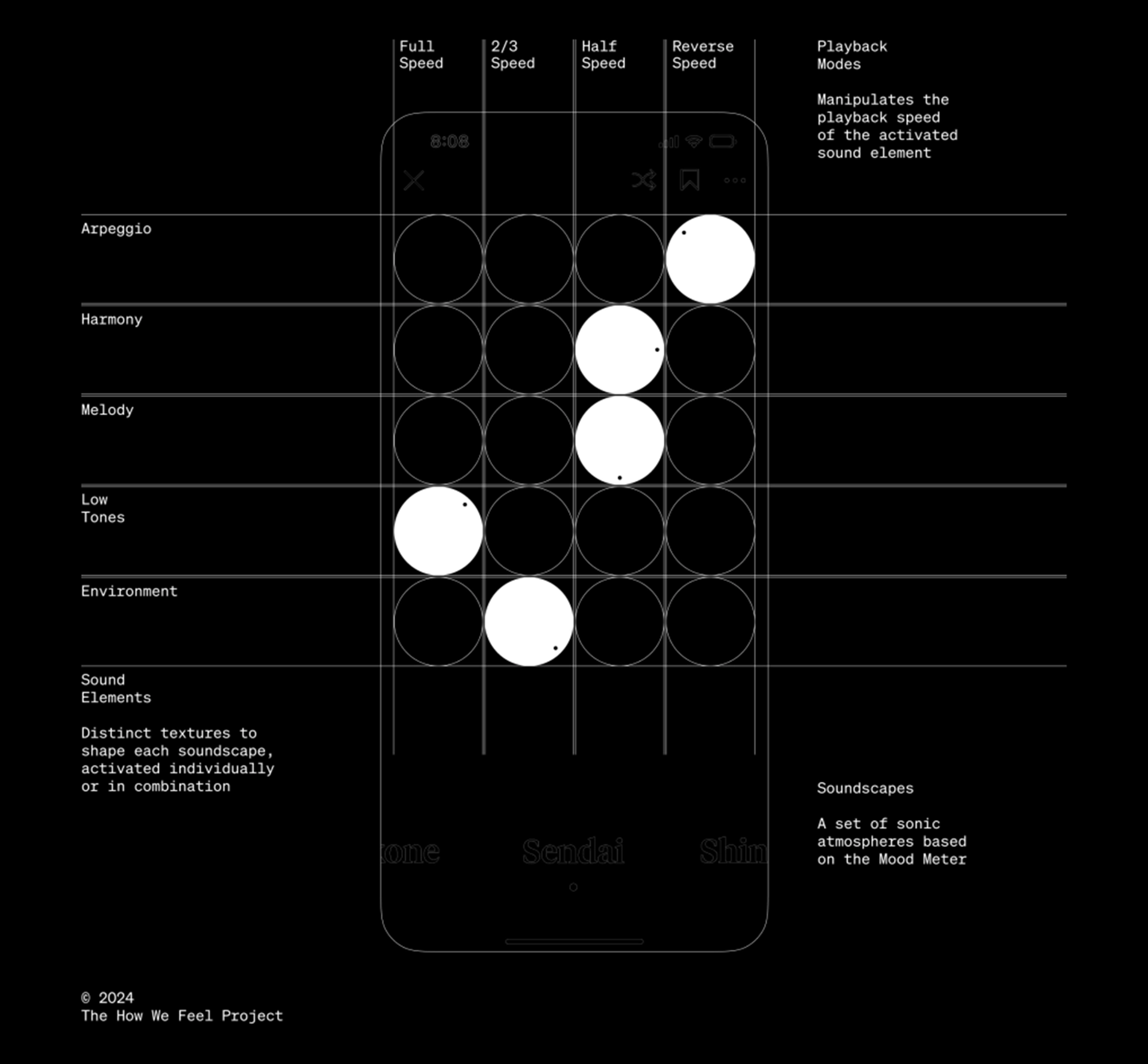 Drawing of an app design