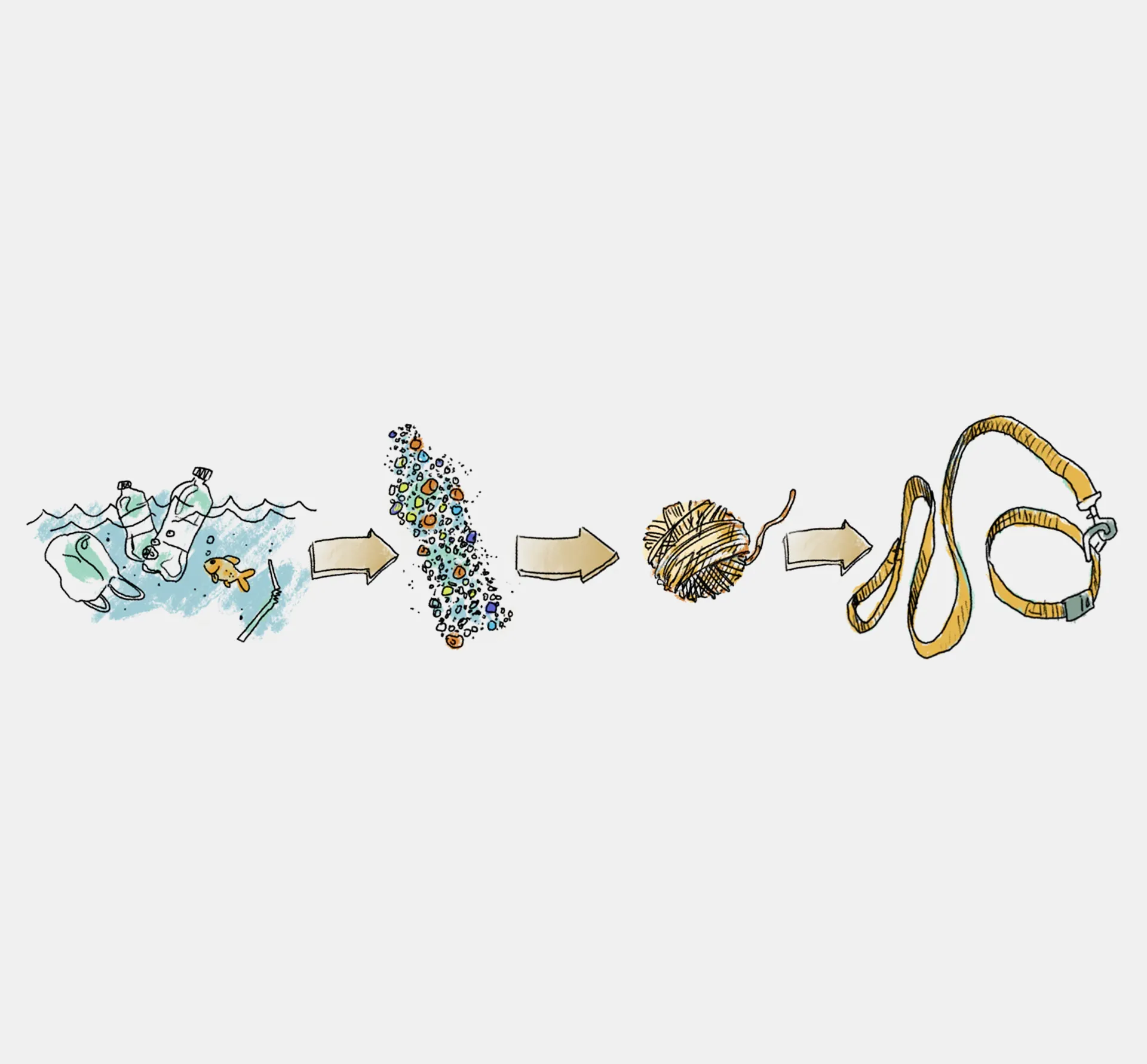 Drawing of the parts and process of making a dog lead
